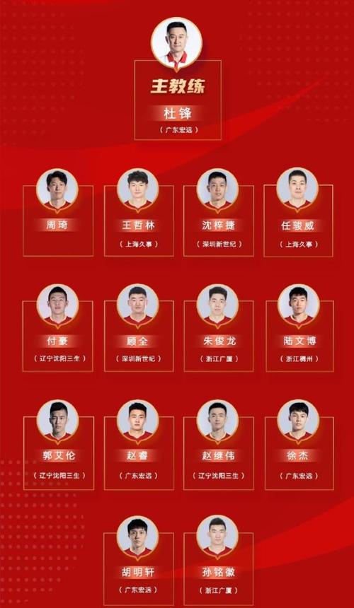 中国男篮篮球队员名单